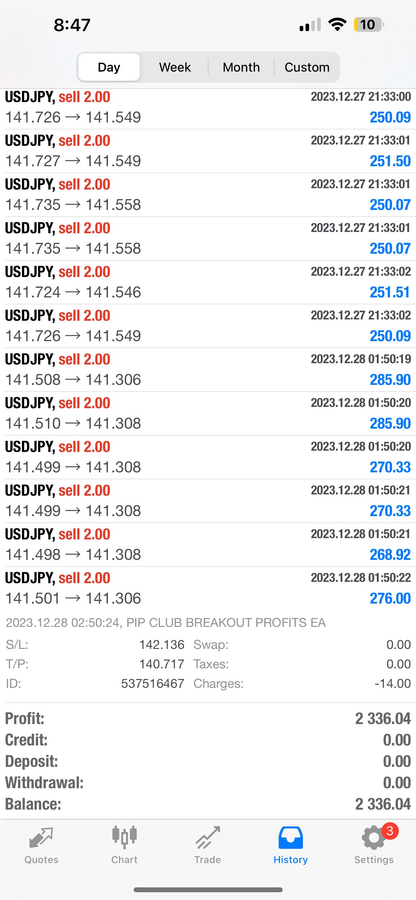 Unlock Forex Trading Success with Pip Club Lifetime Access - Get4 EA Bots