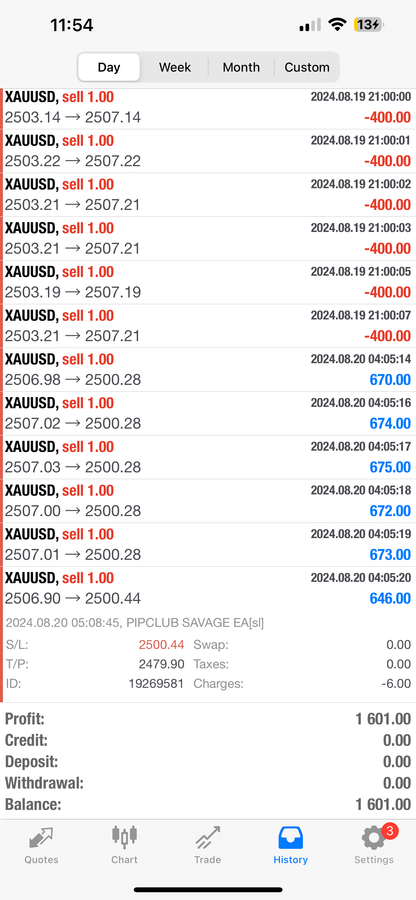 Pip Club Savage EA 2.0 – Best Forex Trading Robot 2025 | Fully Automated MT4/MT5 EA Lifetime Access