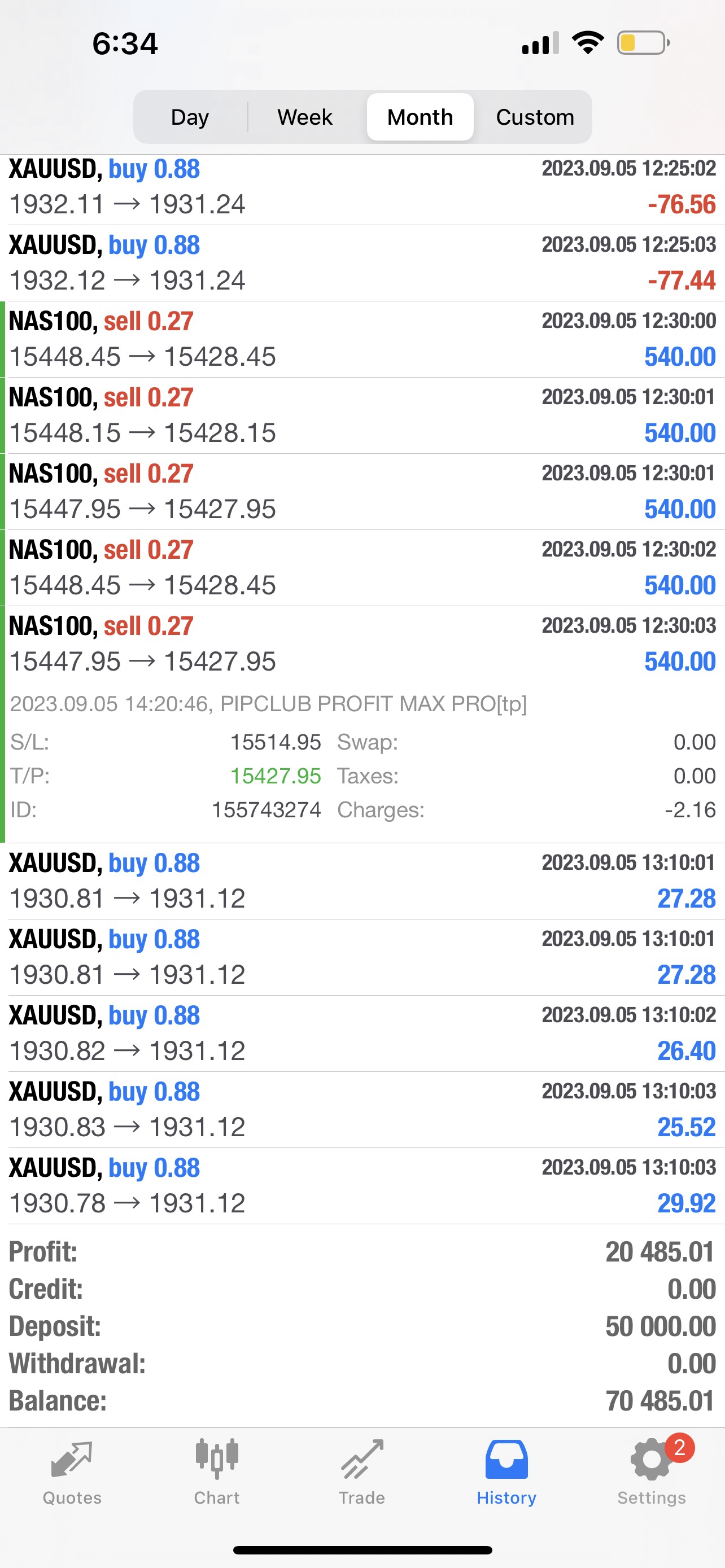 PIPCLUB Profit Max Pro 2.0 – AI Forex Expert Advisor | Lifetime Access