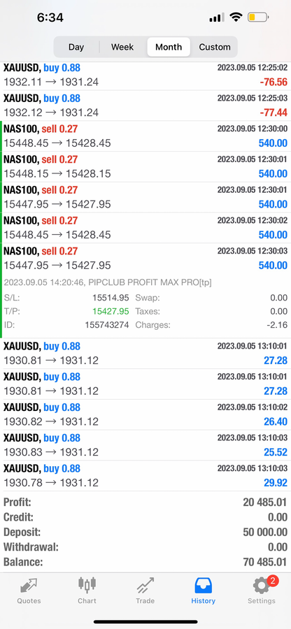 PIPCLUB Profit Max Pro 2.0 – AI Forex Expert Advisor | Lifetime Access