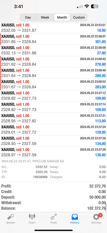 Pip Club Savage EA 2.0 – Best Forex Trading Robot 2025 | Fully Automated MT4/MT5 EA Lifetime Access