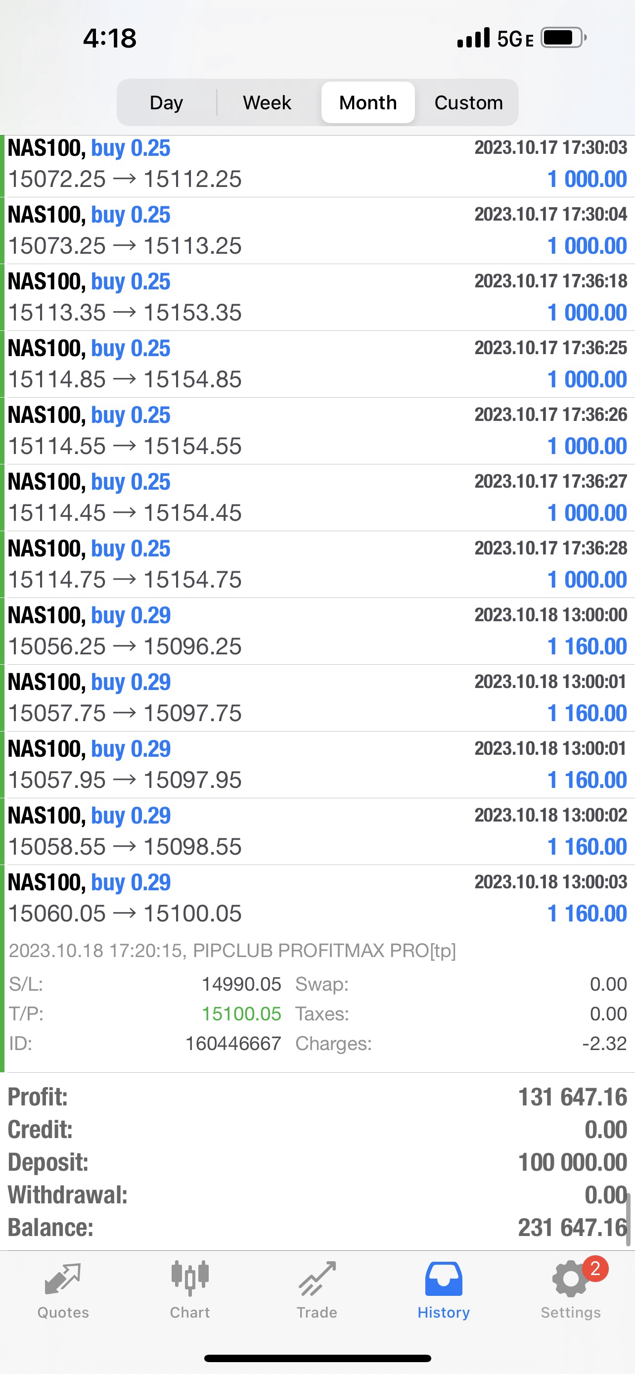 PIPCLUB Profit Max Pro 2.0 – AI Forex Expert Advisor | Lifetime Access
