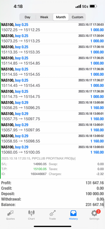 PIPCLUB Profit Max Pro 2.0 – AI Forex Expert Advisor | Lifetime Access