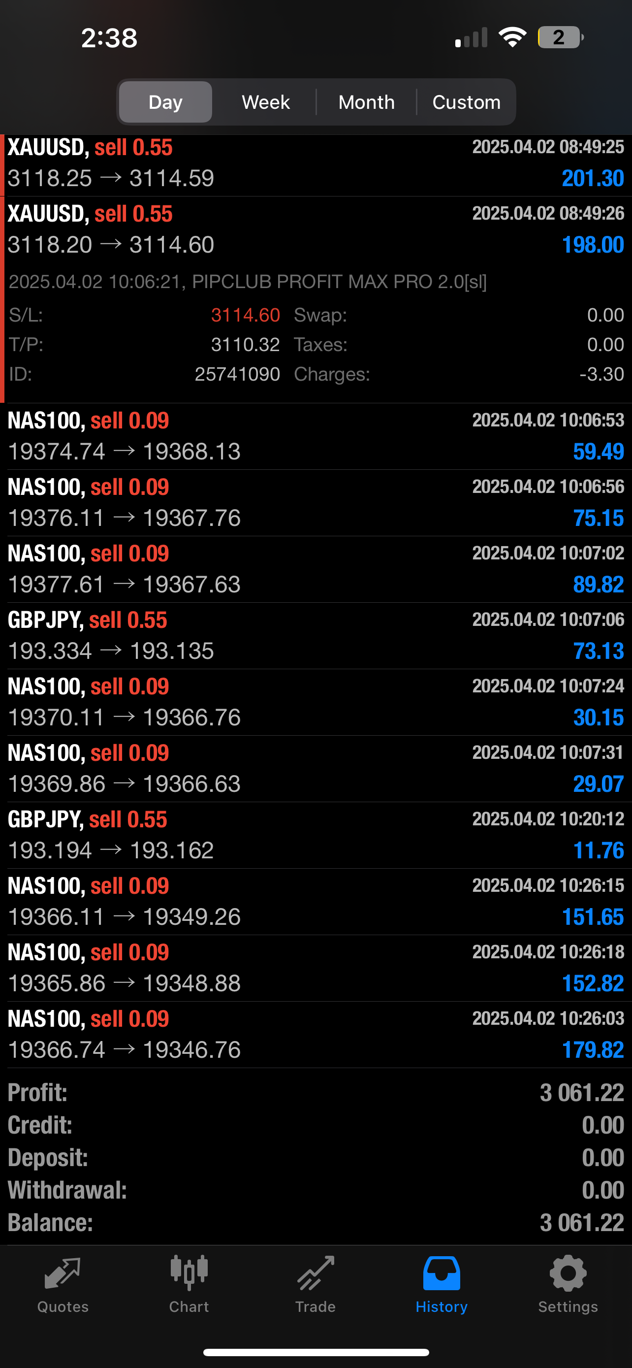 PIPCLUB Profit Max Pro 2.0 – AI Forex Expert Advisor | Lifetime Access