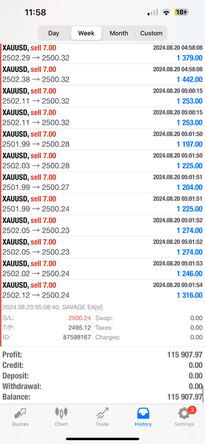 Pip Club Savage EA 2.0 – Best Forex Trading Robot 2025 | Fully Automated MT4/MT5 EA Lifetime Access