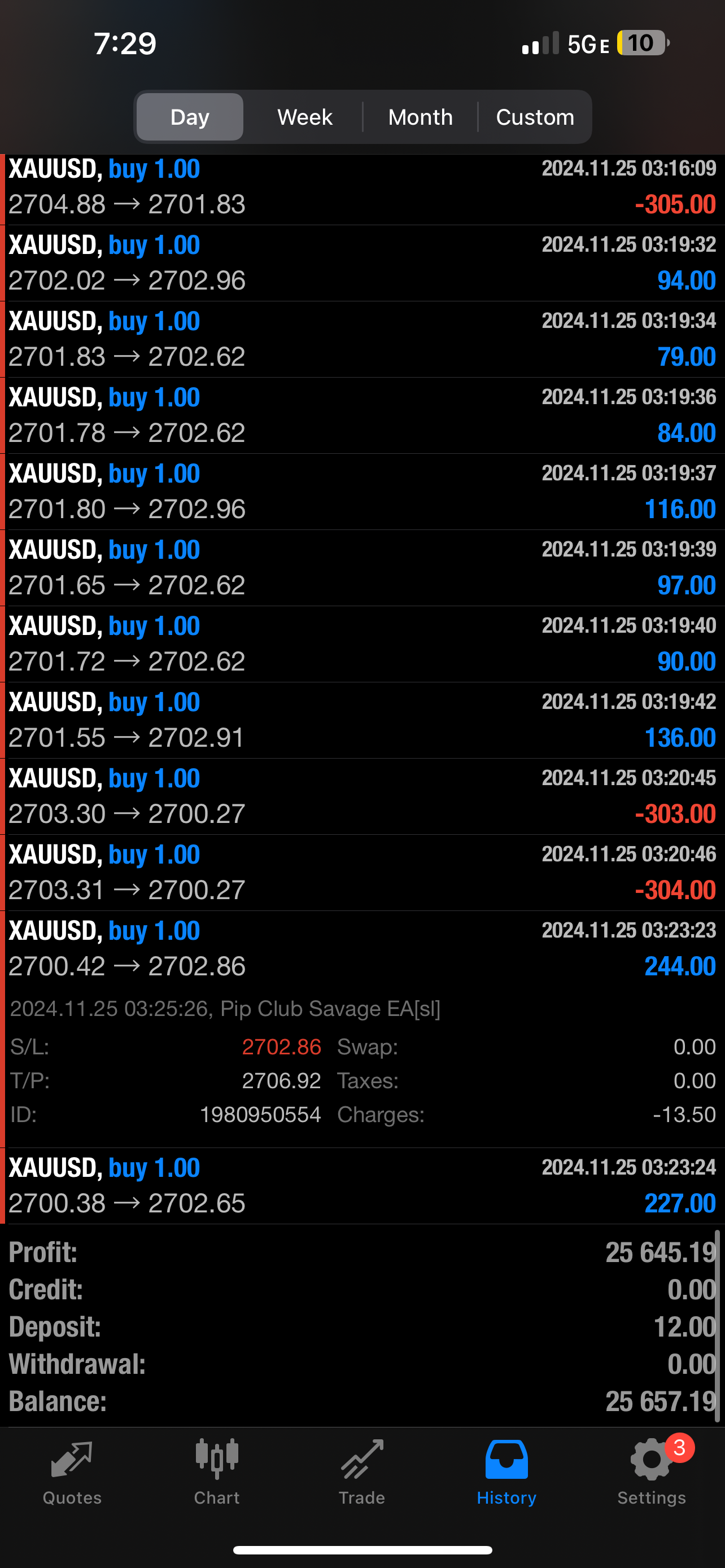 Pip Club Savage EA Lifetime Access Asesor experto en Forex MT4 y MT5