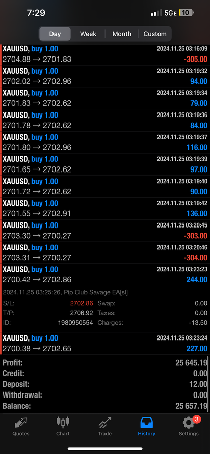 Pip Club Savage EA 2.0 – Best Forex Trading Robot 2025 | Fully Automated MT4/MT5 EA Lifetime Access