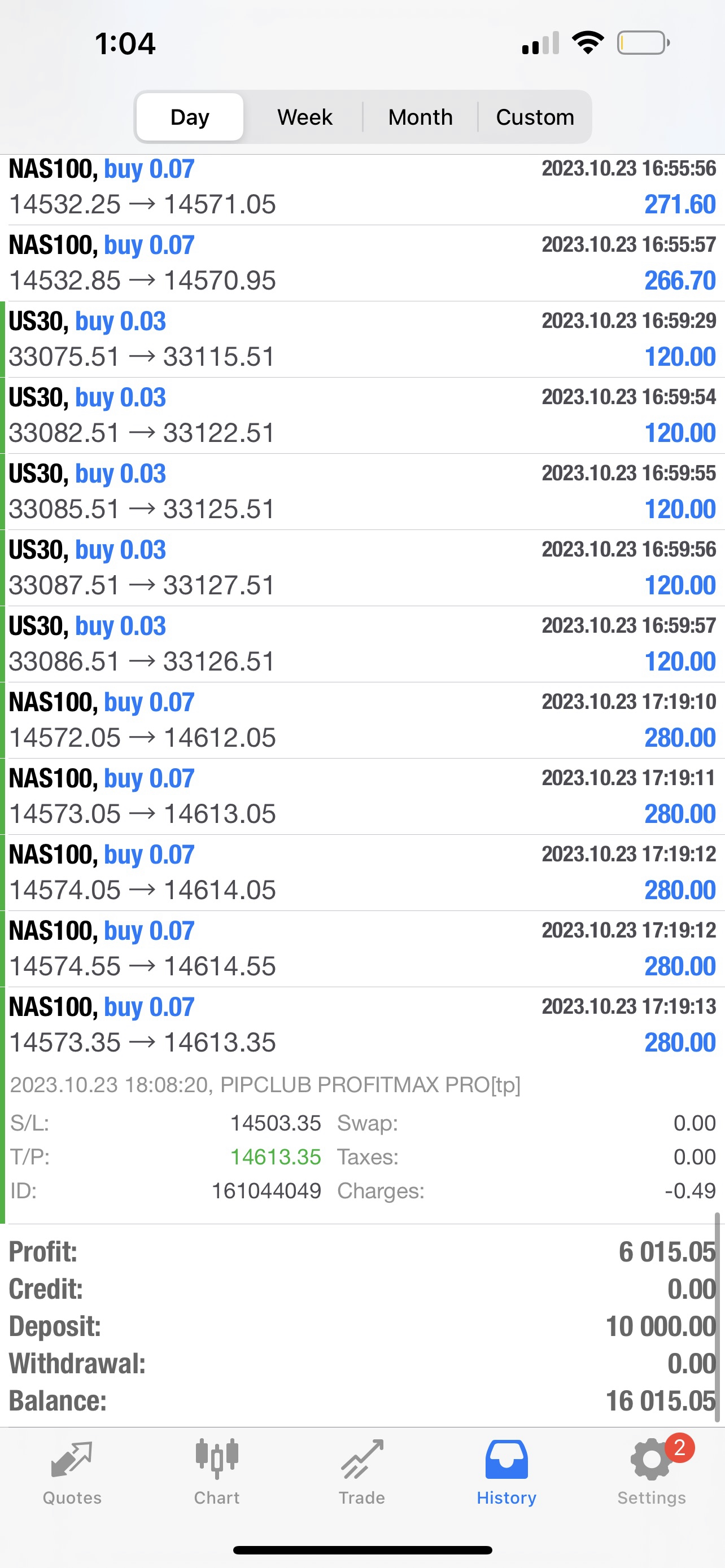 PIPCLUB Profit Max Pro 2.0 – AI Forex Expert Advisor | Lifetime Access