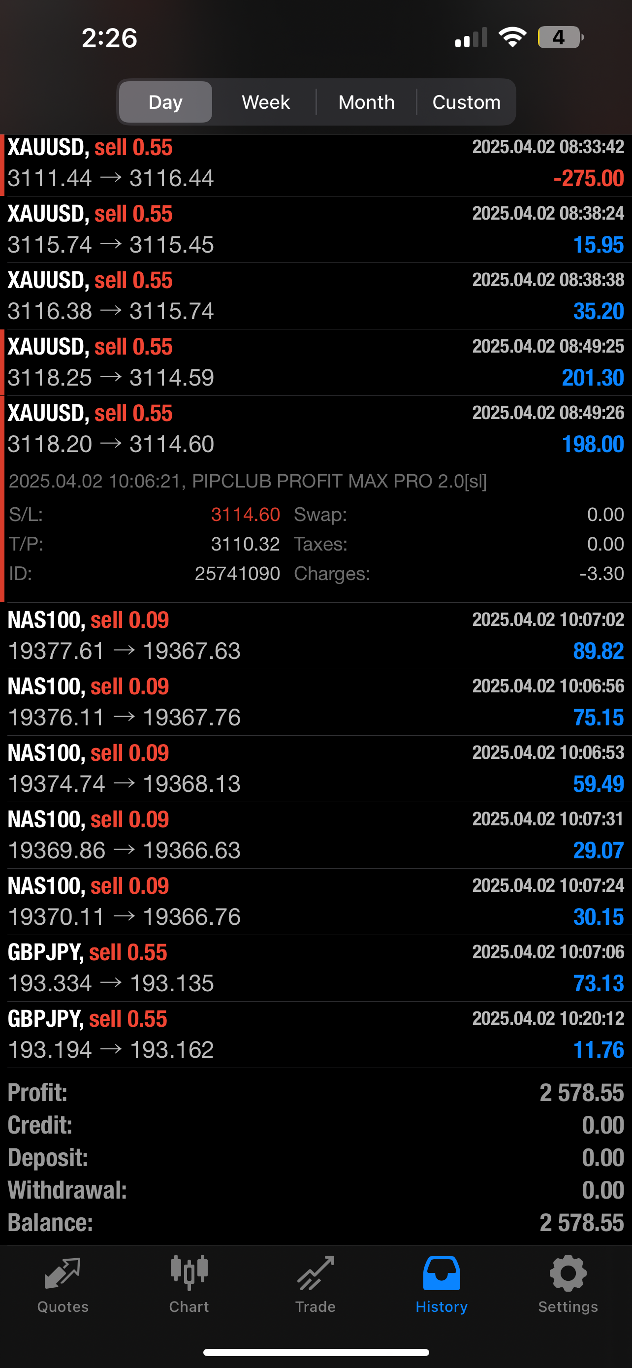 PIPCLUB Profit Max Pro 2.0 – AI Forex Expert Advisor | Lifetime Access