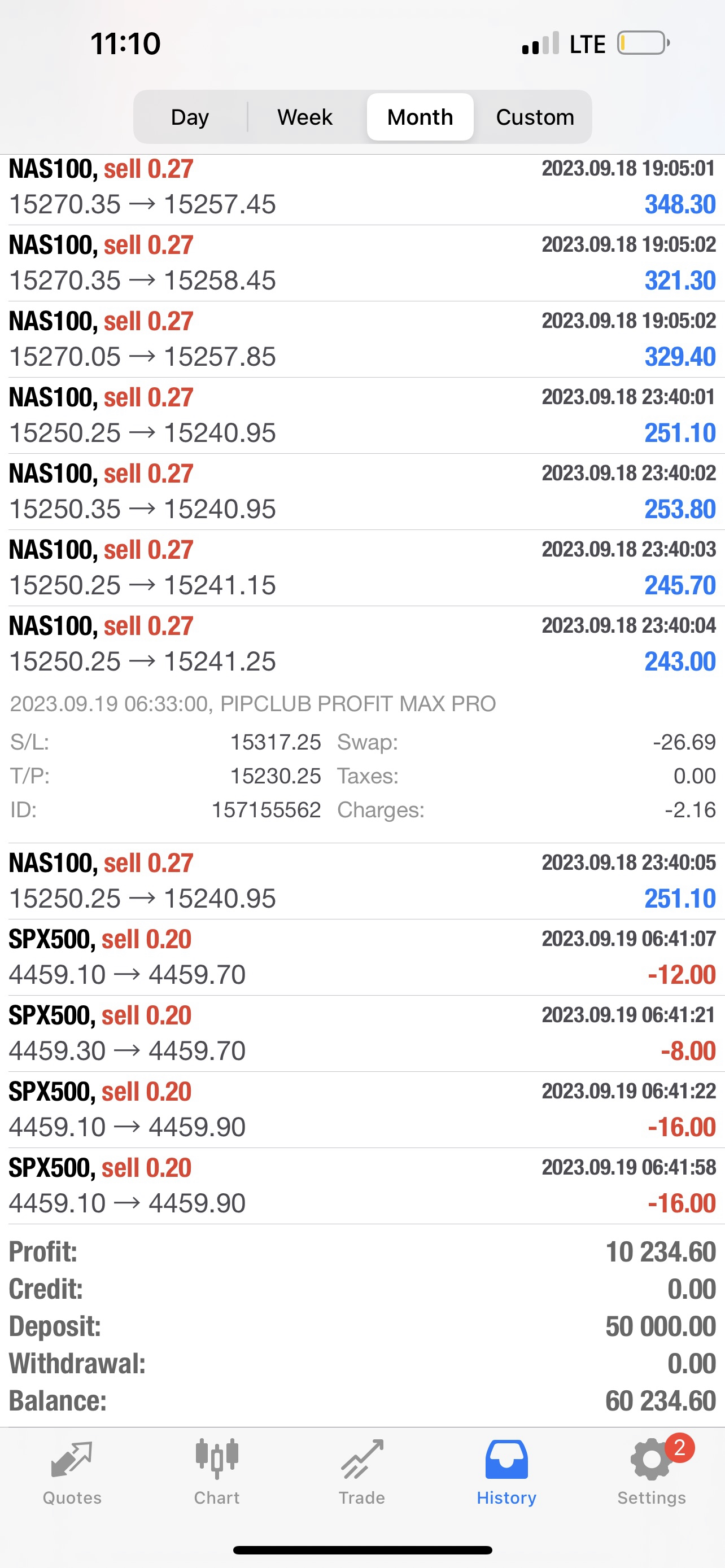 PIPCLUB Profit Max Pro 2.0 – AI Forex Expert Advisor | Lifetime Access