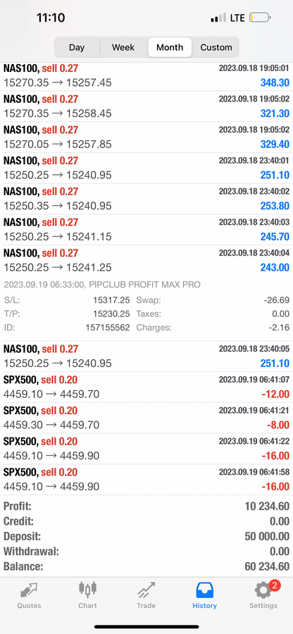 PIPCLUB Profit Max Pro 2.0 – AI Forex Expert Advisor | Lifetime Access