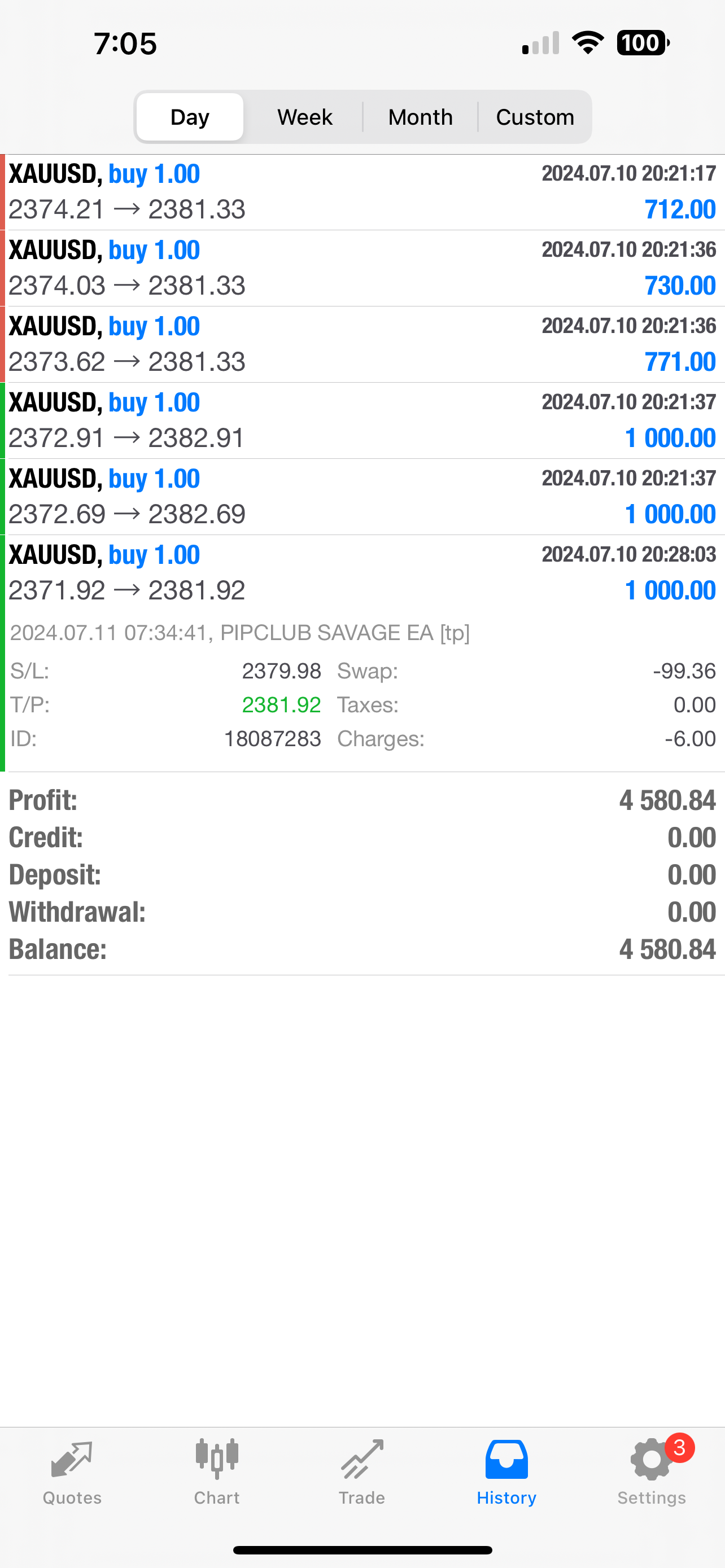 Best Mt4 Forex EA Trading Forex Robot