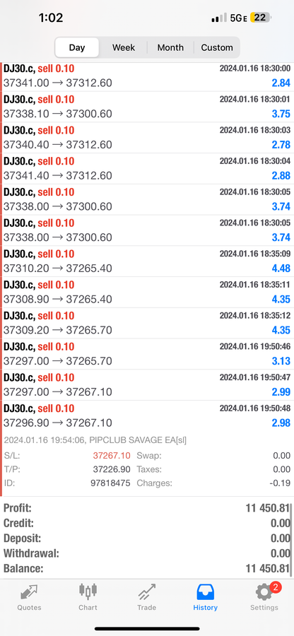 Pip Club Savage EA 2.0 – Best Forex Trading Robot 2025 | Fully Automated MT4/MT5 EA Lifetime Access