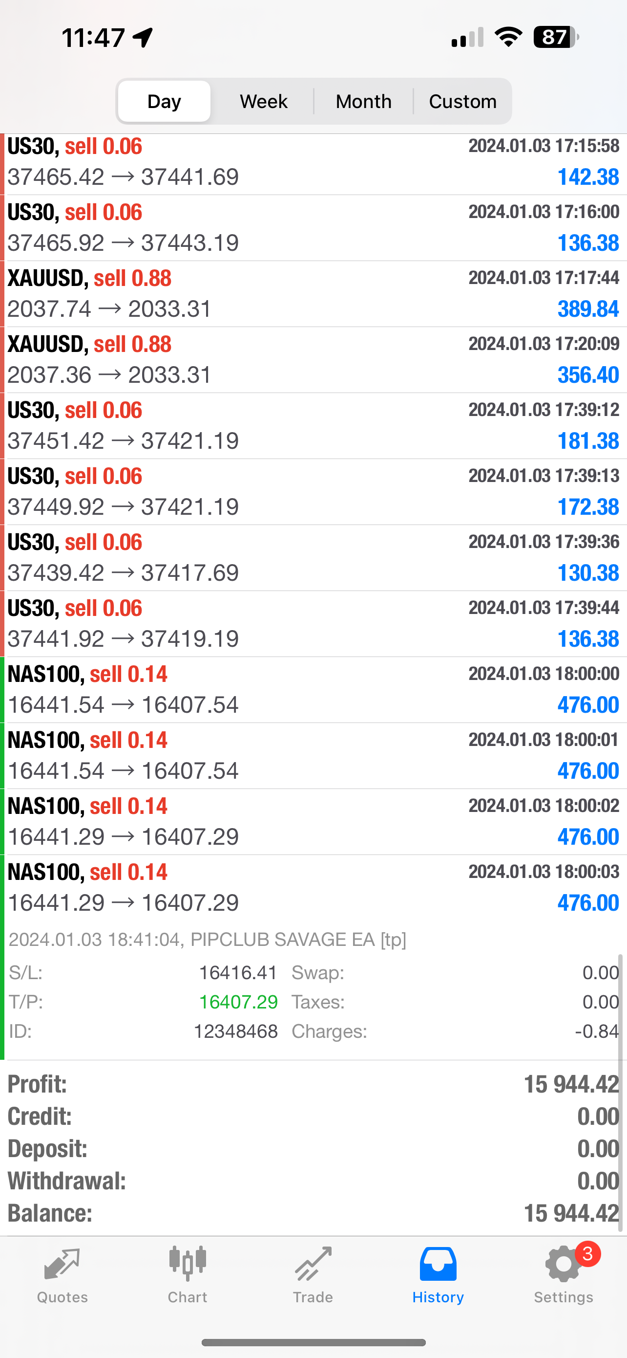 Best Mt4 Forex EA Trading Forex Robot
