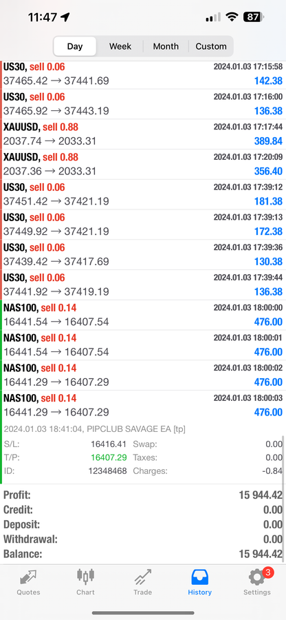 Pip Club Savage EA 2.0 – Best Forex Trading Robot 2025 | Fully Automated MT4/MT5 EA Lifetime Access