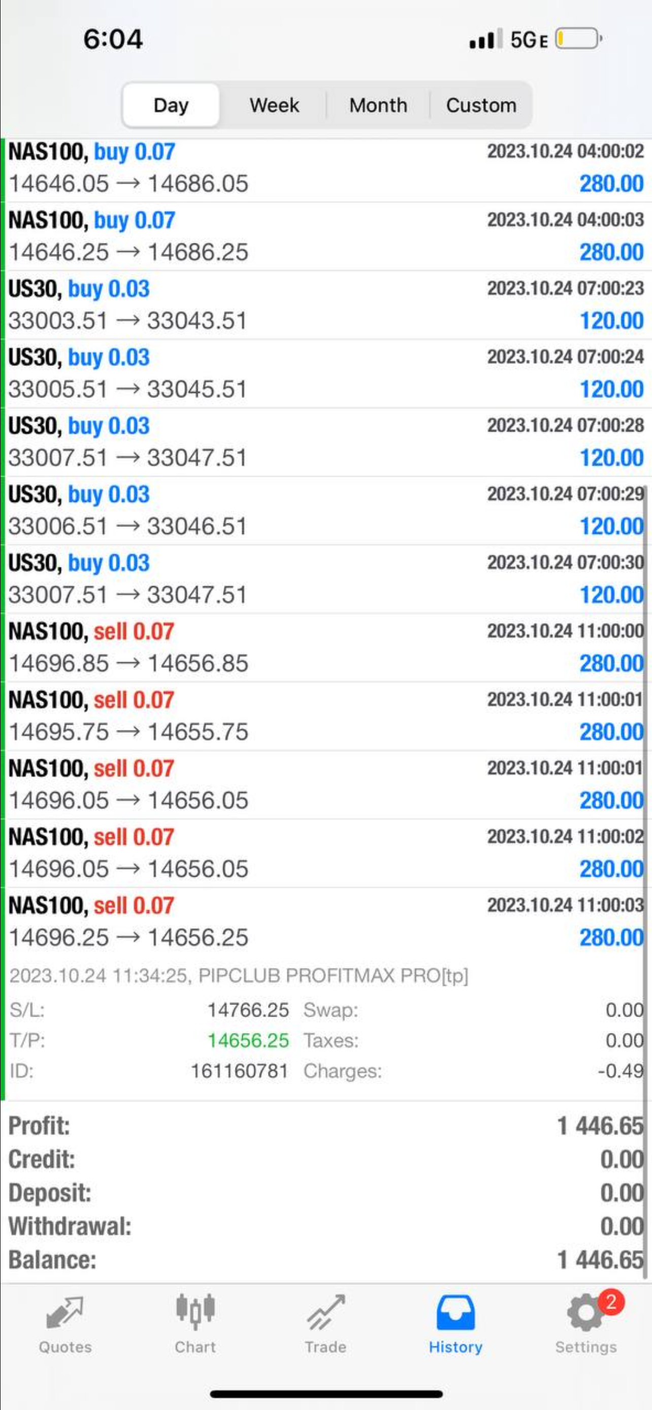 PIPCLUB Profit Max Pro 2.0 – AI Forex Expert Advisor | Lifetime Access