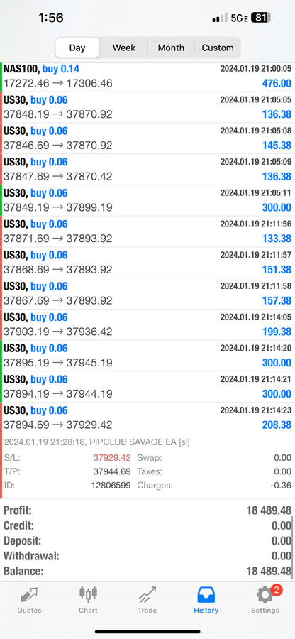 Pip Club Savage EA Lifetime Access MT4 & MT5 Forex Expert Advisor