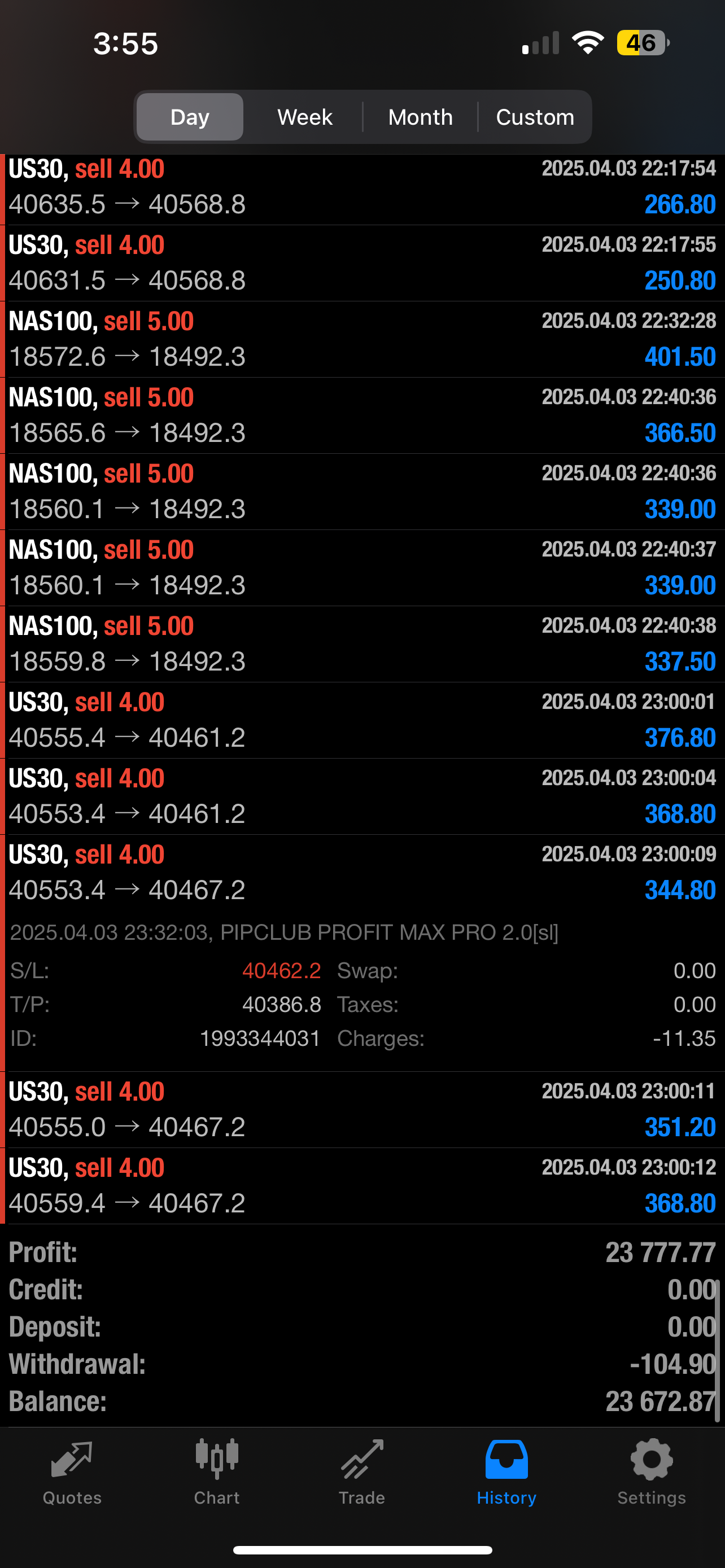 PIPCLUB Profit Max Pro 2.0 – AI Forex Expert Advisor | Lifetime Access