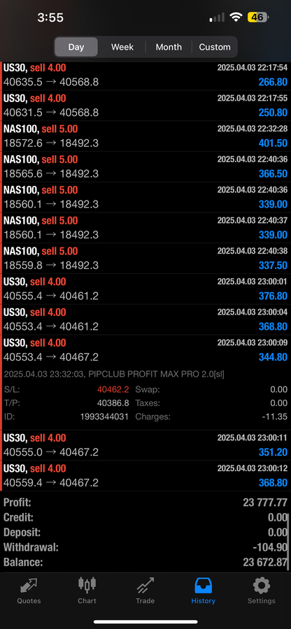 PIPCLUB Profit Max Pro 2.0 – AI Forex Expert Advisor | Lifetime Access