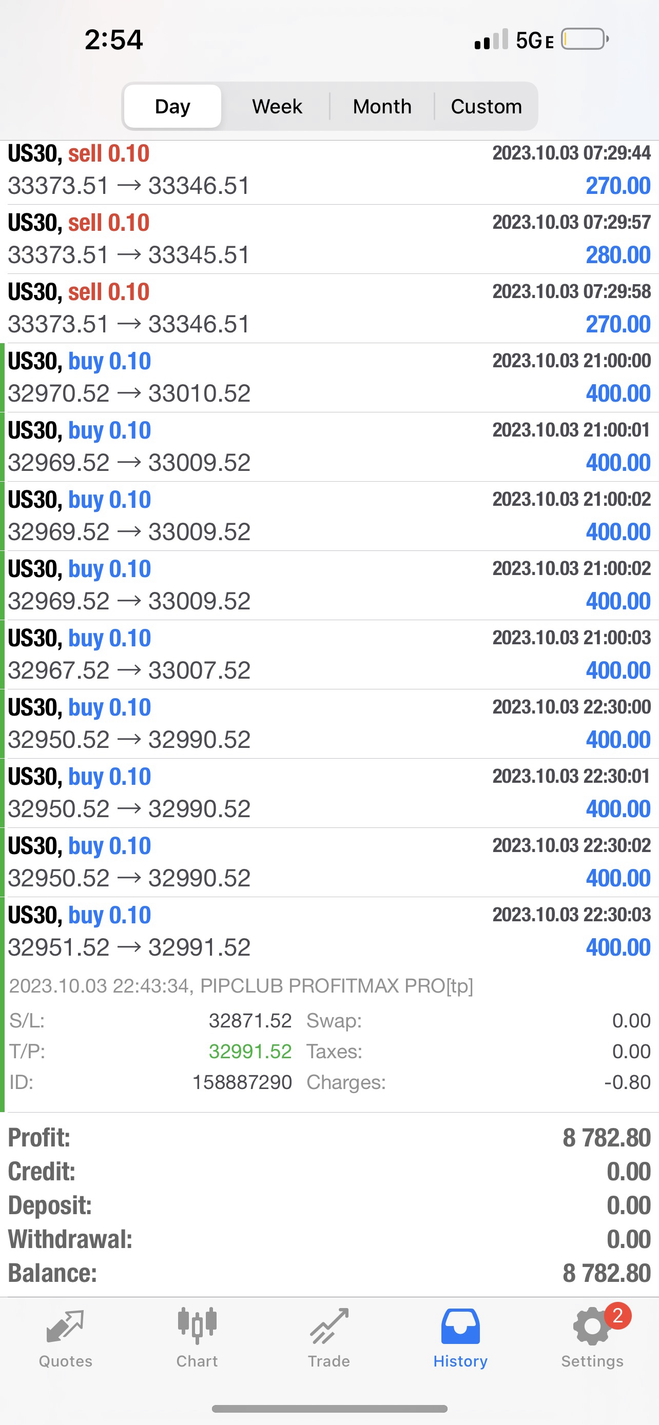 PIPCLUB Profit Max Pro 2.0 – AI Forex Expert Advisor | Lifetime Access