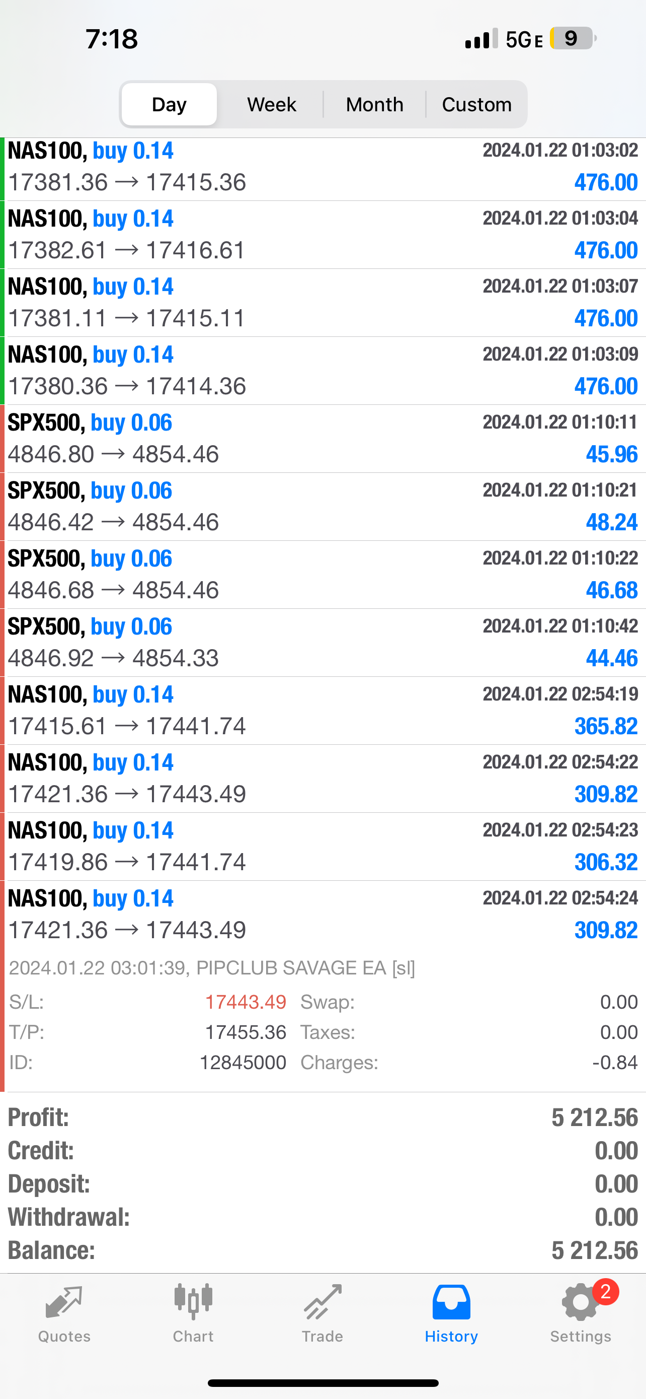 Pip Club Savage EA Lifetime Access MT4 & MT5 Forex Expert Advisor