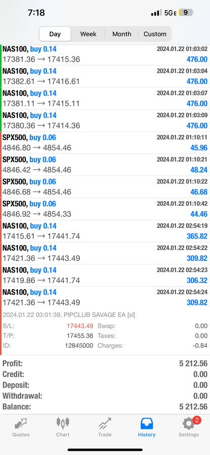 Pip Club Savage EA Lifetime Access MT4 & MT5 Forex Expert Advisor