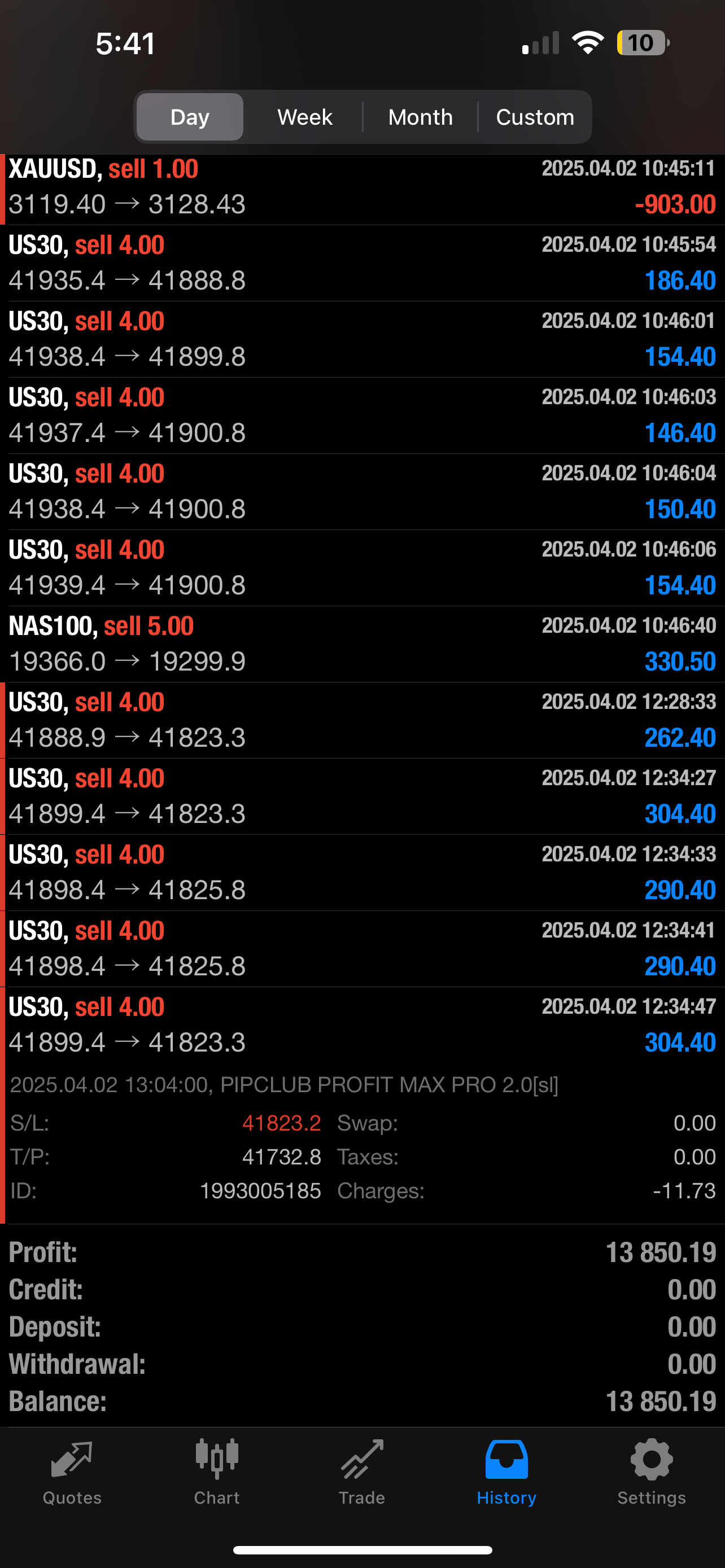 PIPCLUB Profit Max Pro 2.0 – AI Forex Expert Advisor | Lifetime Access