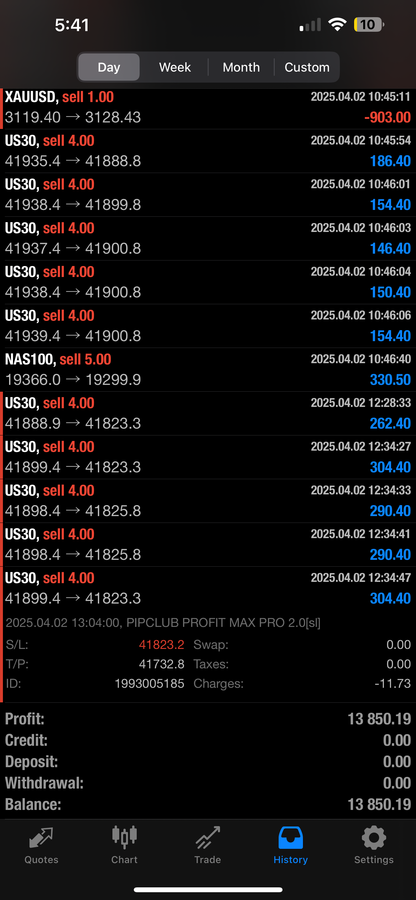 PIPCLUB Profit Max Pro 2.0 – AI Forex Expert Advisor | Lifetime Access