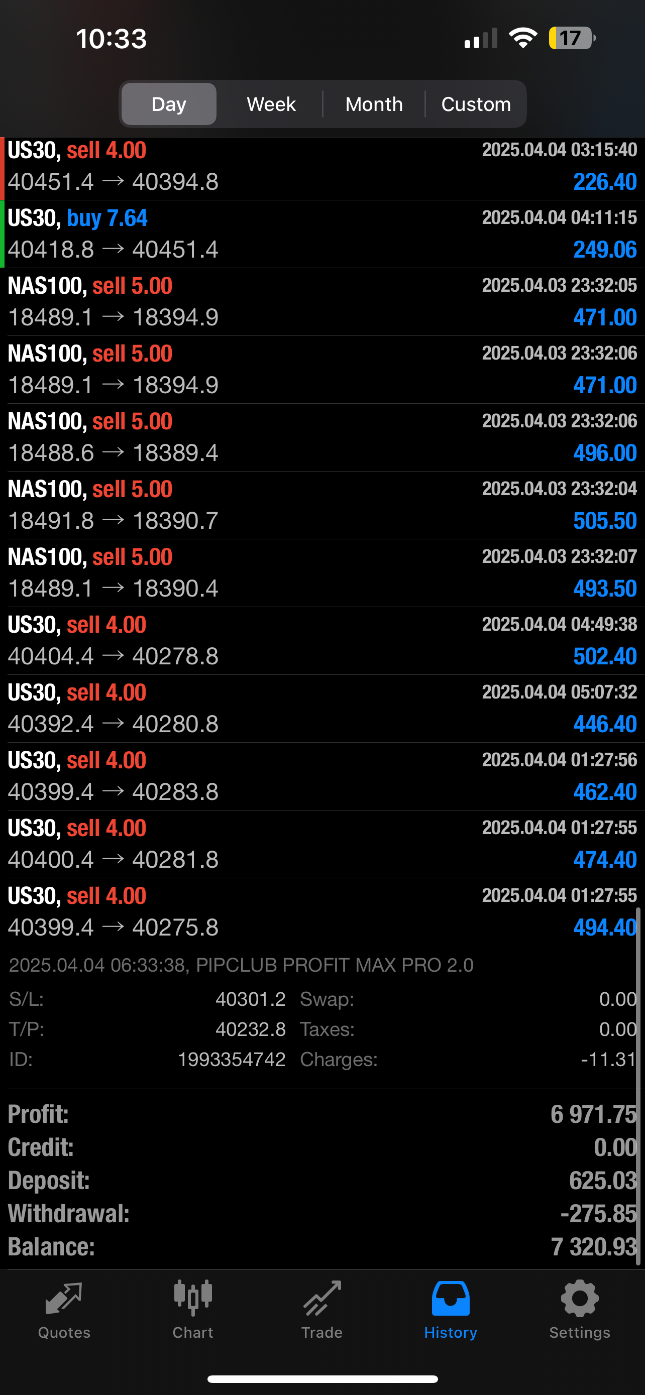 PIPCLUB Profit Max Pro 2.0 – AI Forex Expert Advisor | Lifetime Access