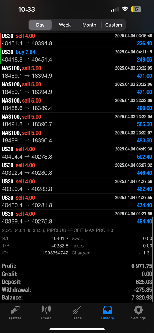 Best Forex EA 2025 – Pip Club Profit Max Pro 2.0 | AI Autotrader for MT4/MT5 with Lifetime Access