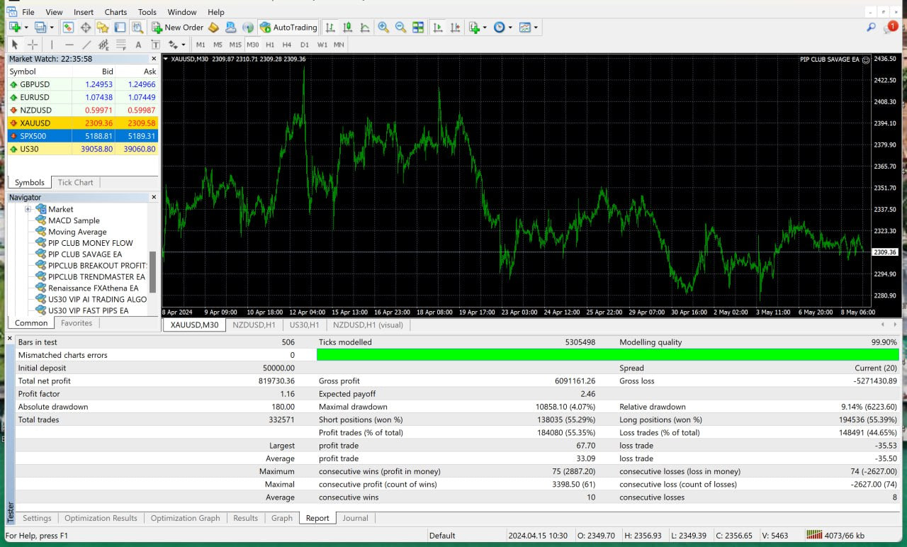 Best Mt4 Forex EA Trading Forex Robot