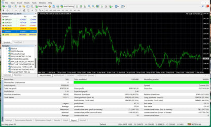 Pip Club Savage EA 2.0 – Best Forex Trading Robot 2025 | Fully Automated MT4/MT5 EA Lifetime Access