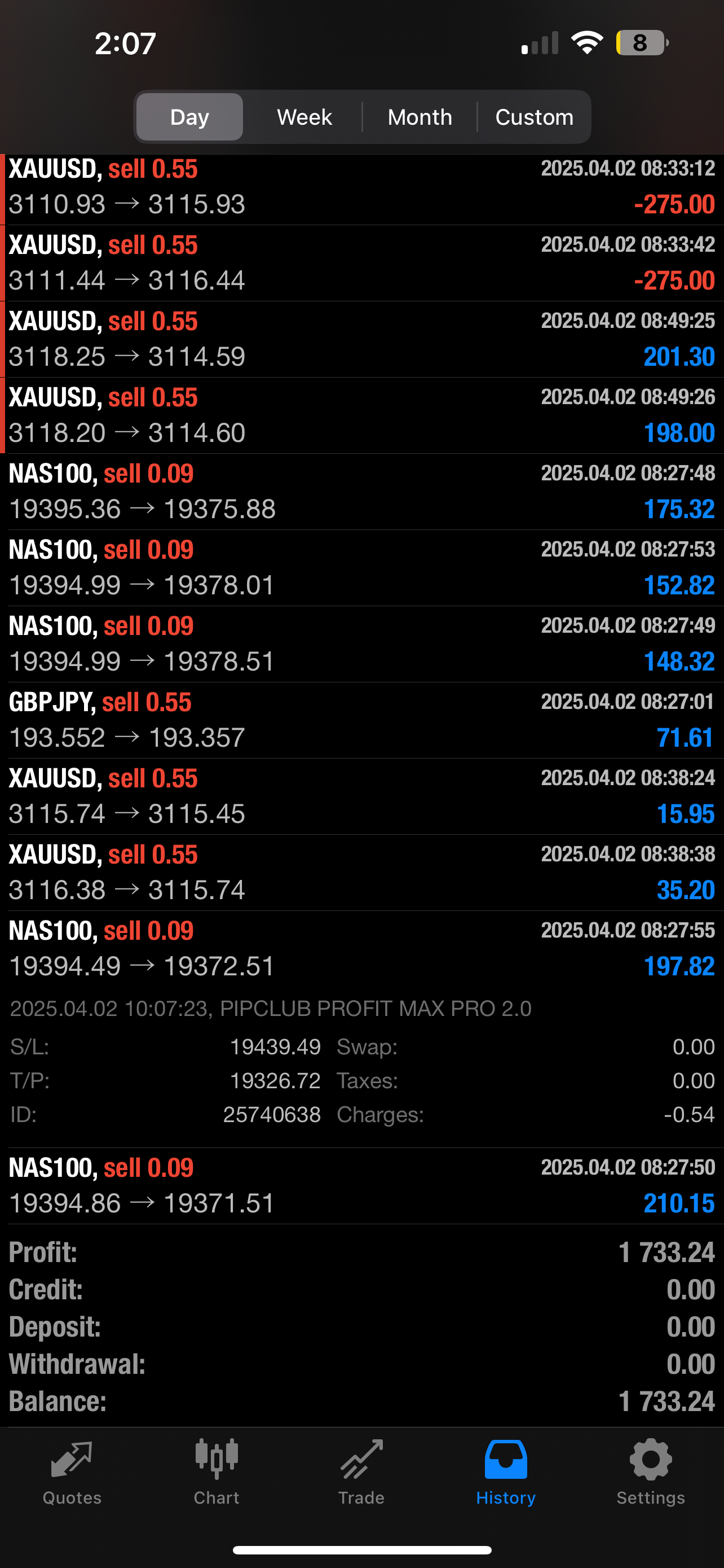 PIPCLUB Profit Max Pro 2.0 – AI Forex Expert Advisor | Lifetime Access