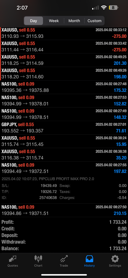 PIPCLUB Profit Max Pro 2.0 – AI Forex Expert Advisor | Lifetime Access