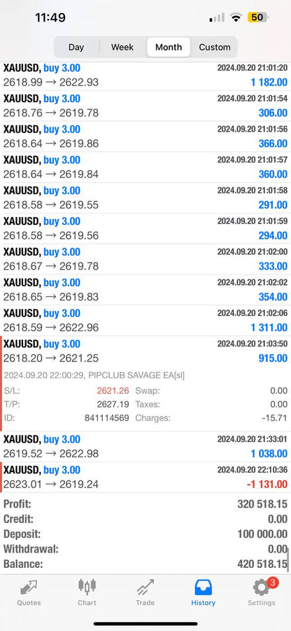 Pip Club Savage EA 2.0 – Best Forex Trading Robot 2025 | Fully Automated MT4/MT5 EA Lifetime Access