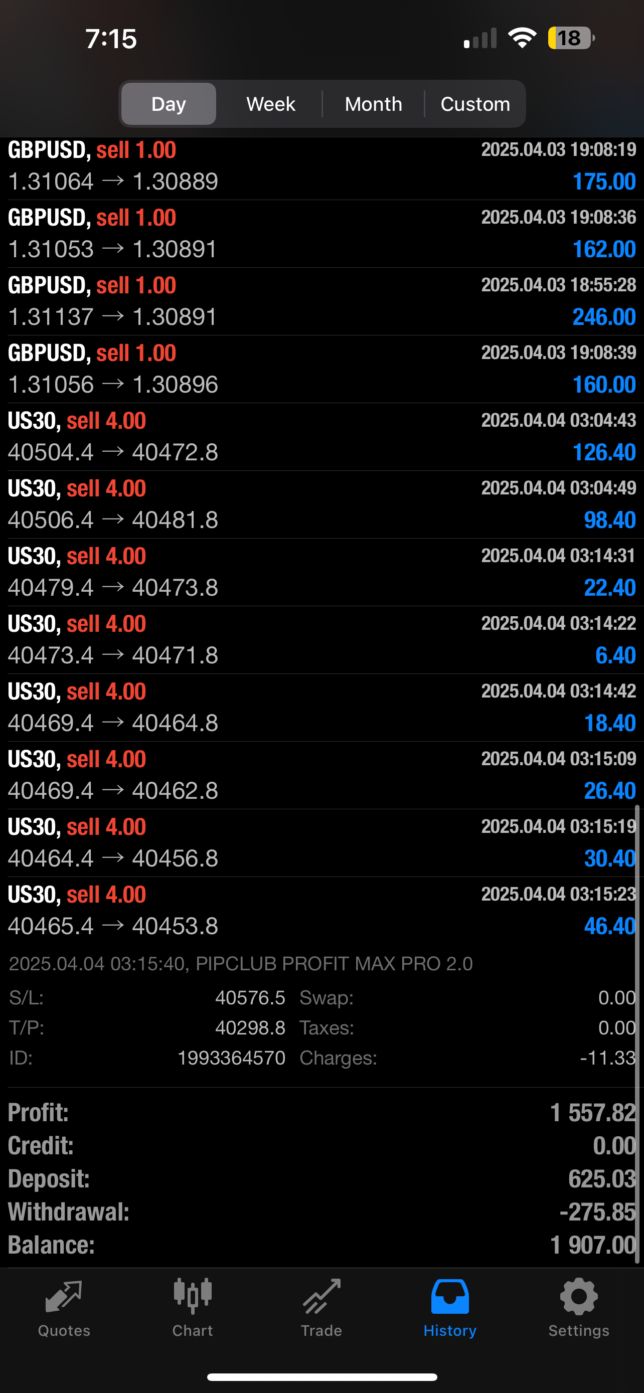 PIPCLUB Profit Max Pro 2.0 – AI Forex Expert Advisor | Lifetime Access