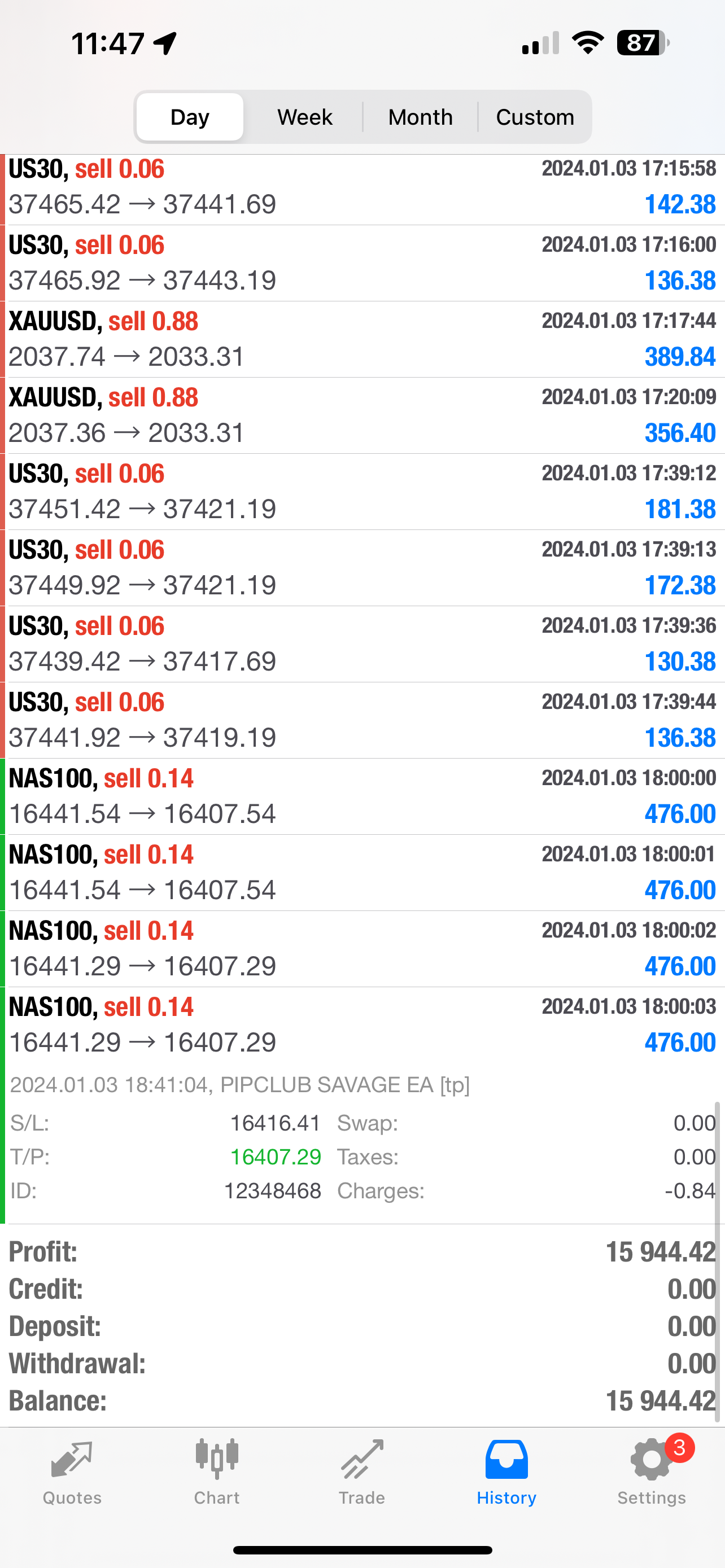 Pip Club Savage EA Lifetime Access Asesor experto en Forex MT4 y MT5