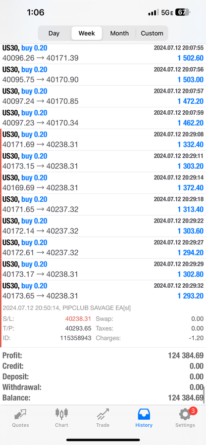 Pip Club Savage EA 2.0 – Best Forex Trading Robot 2025 | Fully Automated MT4/MT5 EA Lifetime Access