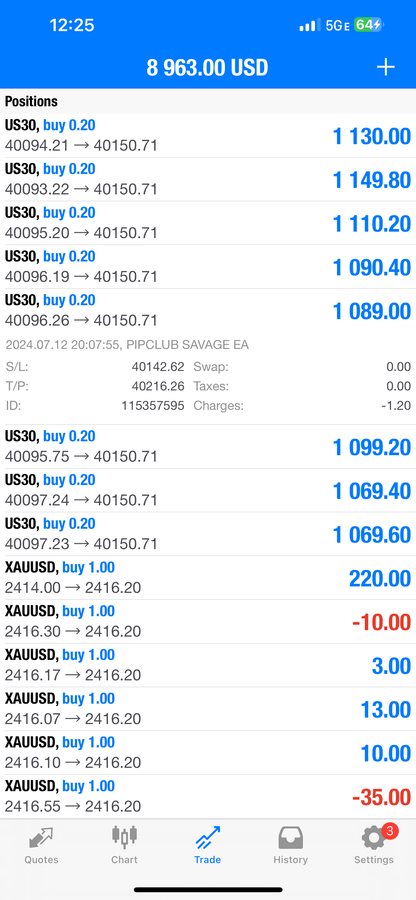 Pip Club Savage EA 2.0 – Best Forex Trading Robot 2025 | Fully Automated MT4/MT5 EA Lifetime Access