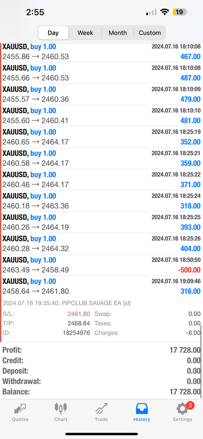 Pip Club Savage EA 2.0 – Best Forex Trading Robot 2025 | Fully Automated MT4/MT5 EA Lifetime Access