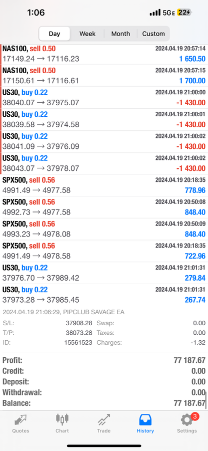 Pip Club Savage EA Lifetime Access MT4 & MT5 Forex Expert Advisor