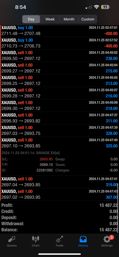 Pip Club Savage EA 2.0 – Best Forex Trading Robot 2025 | Fully Automated MT4/MT5 EA Lifetime Access