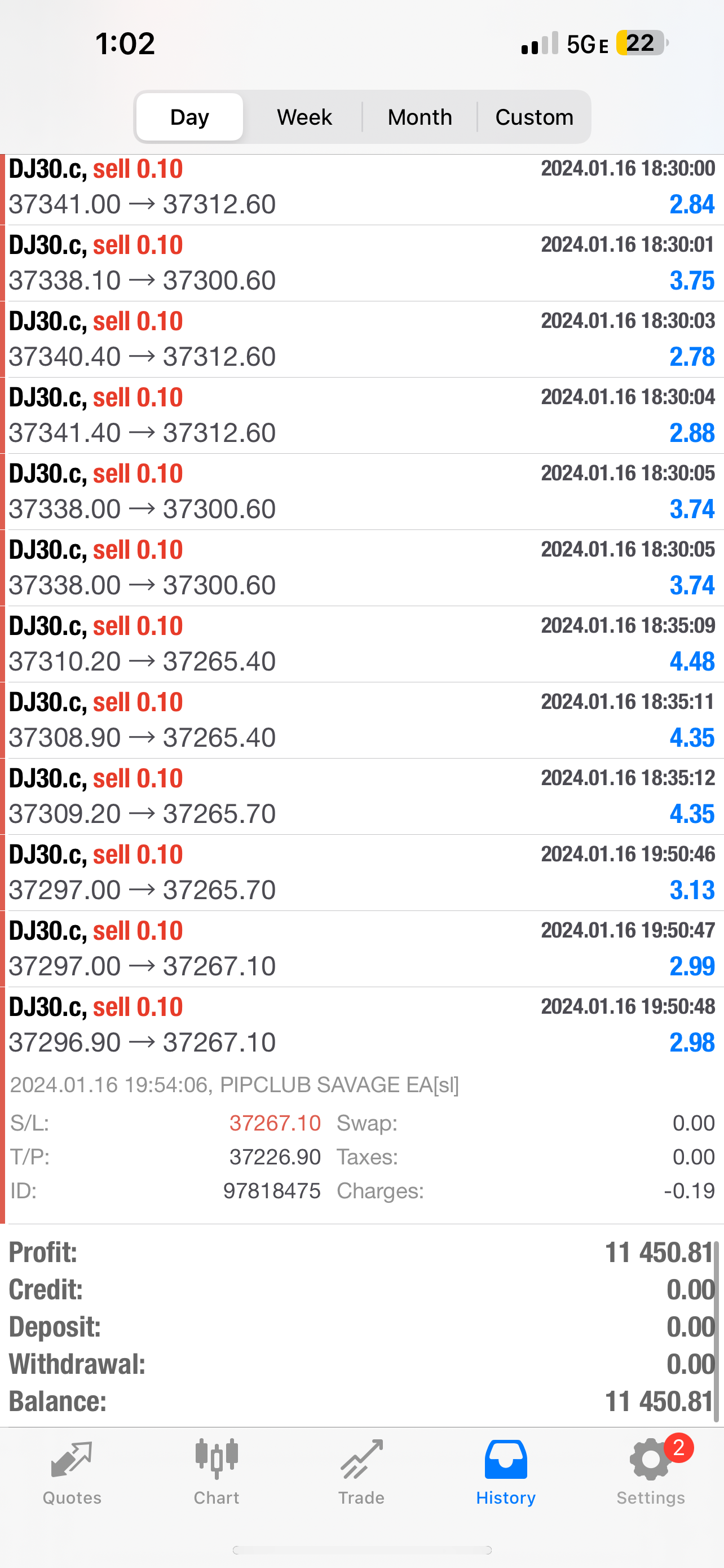 Best Mt4 Forex EA Trading Forex Robot