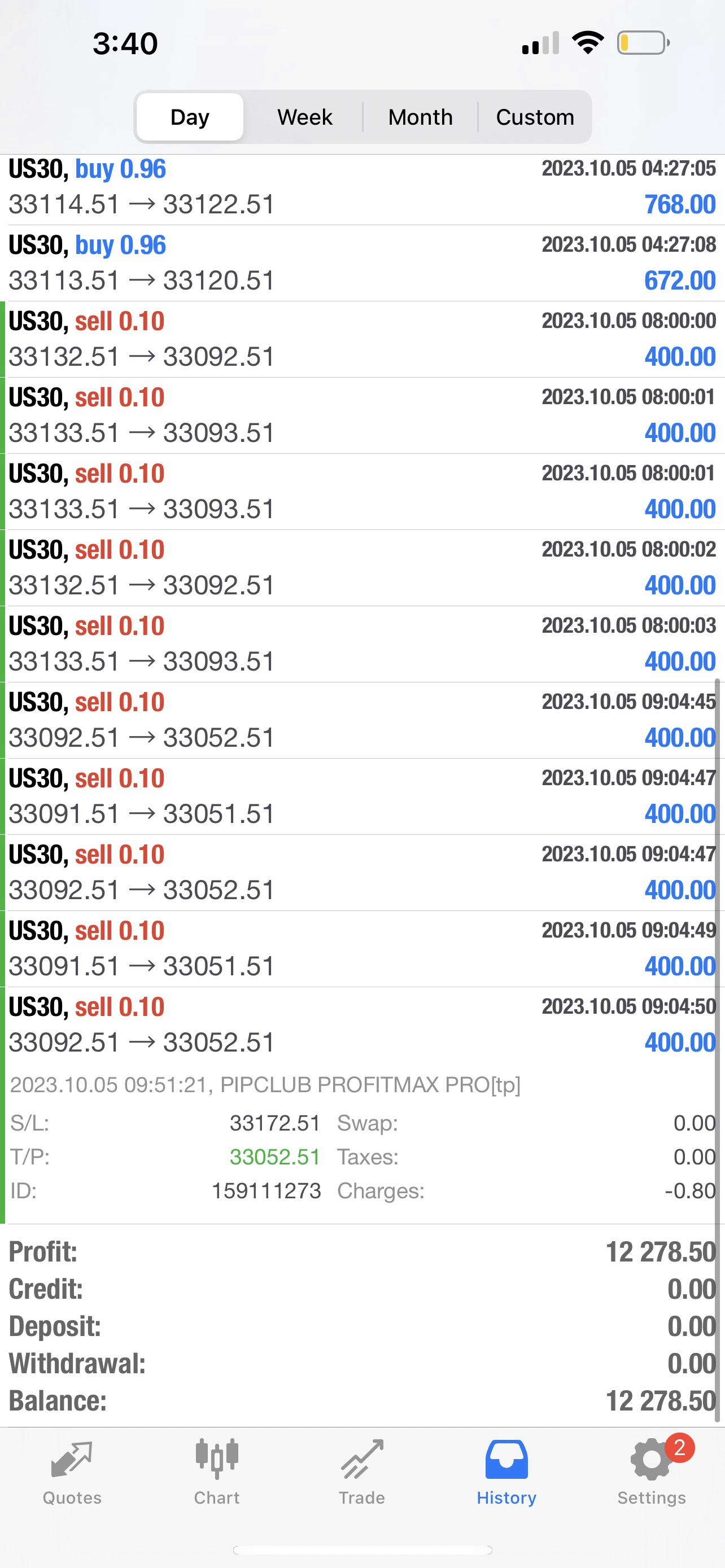PIPCLUB Profit Max Pro 2.0 – AI Forex Expert Advisor | Lifetime Access