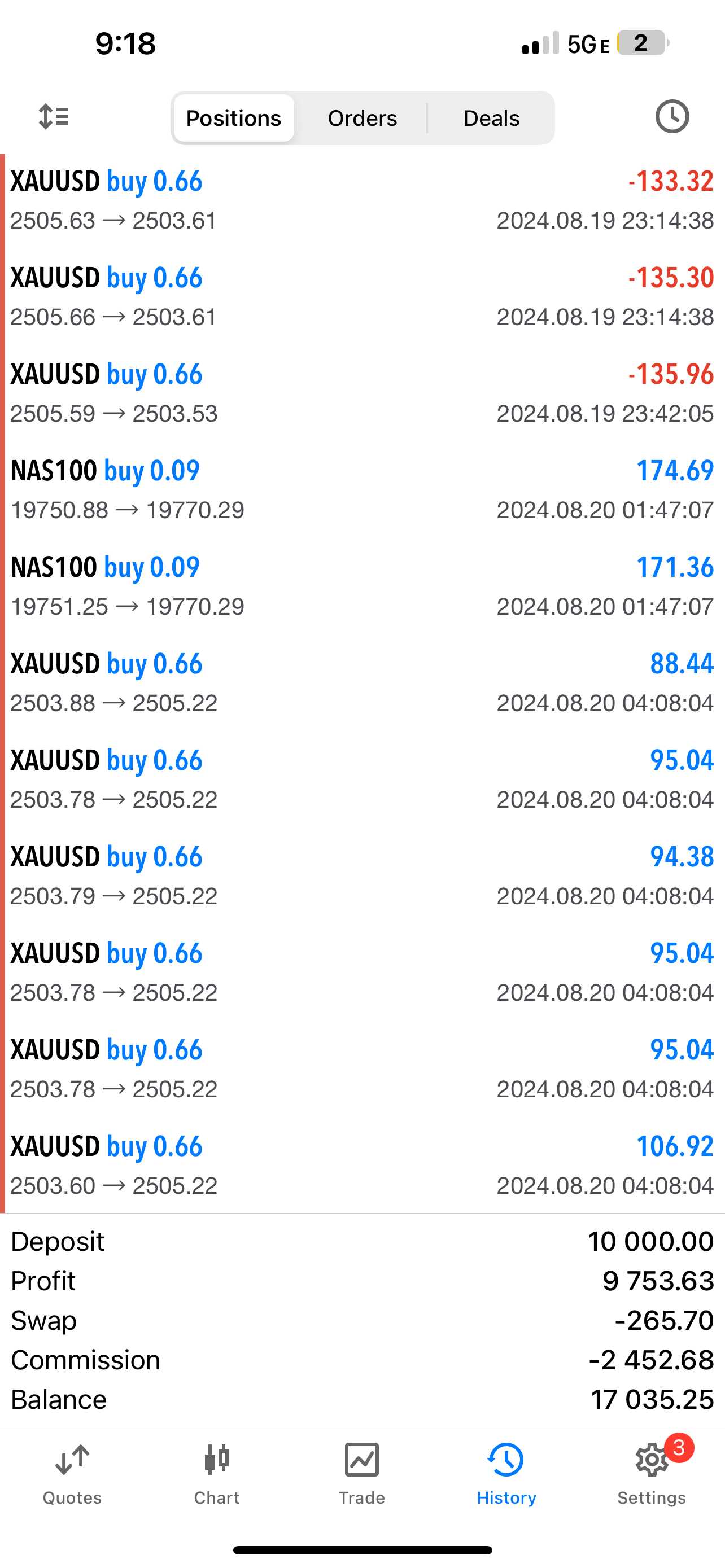 Pip Club Savage EA Lifetime Access Asesor experto en Forex MT4 y MT5