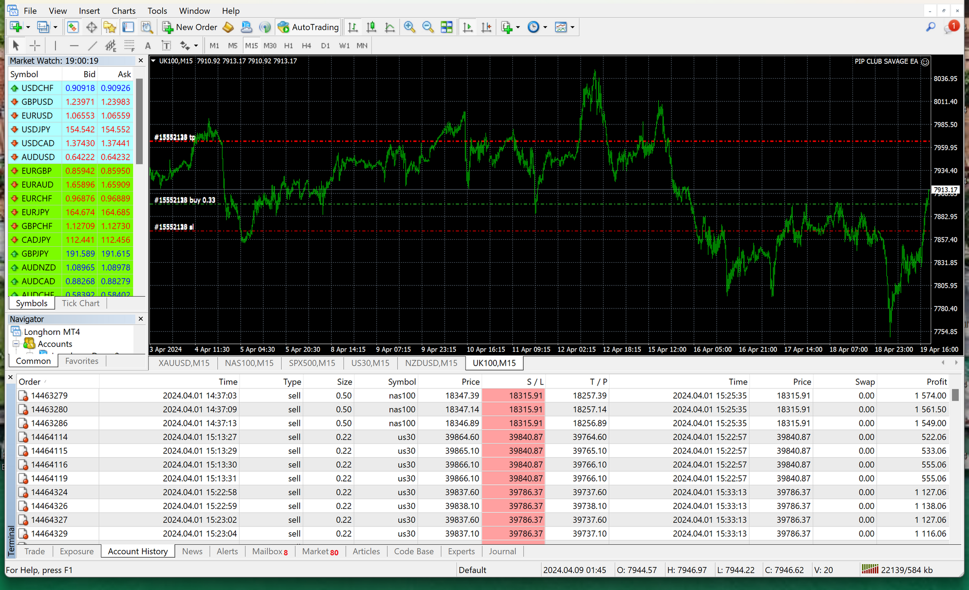Best Mt4 Forex EA Trading Forex Robot