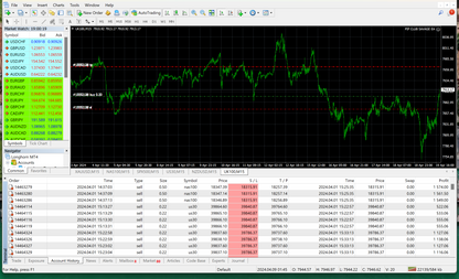 Pip Club Savage EA 2.0 – Best Forex Trading Robot 2025 | Fully Automated MT4/MT5 EA Lifetime Access