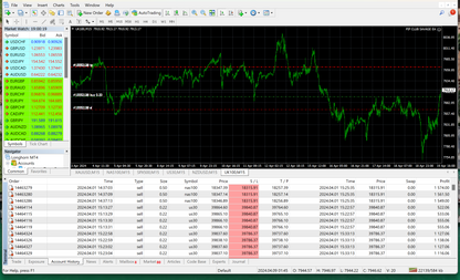 Pip Club Savage EA Lifetime Access MT4 & MT5 Forex Expert Advisor