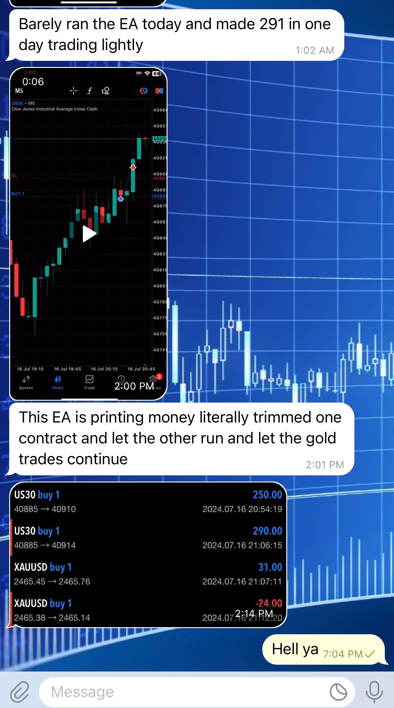 Best Mt4 Forex EA Trading Forex Robot