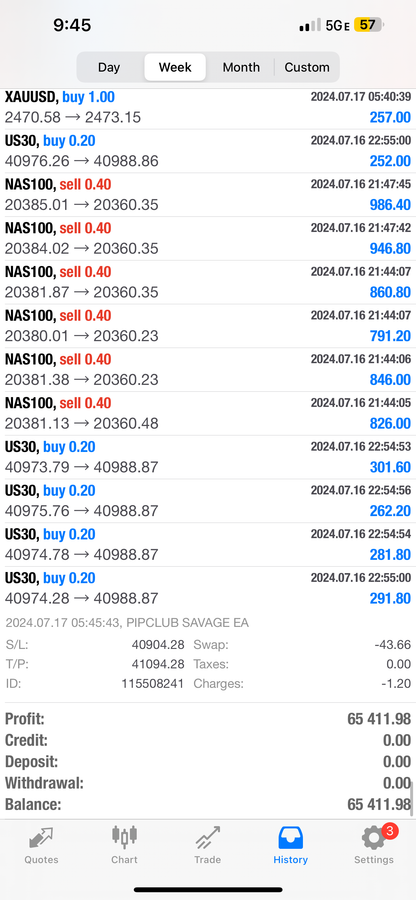 Pip Club Savage EA 2.0 – Best Forex Trading Robot 2025 | Fully Automated MT4/MT5 EA Lifetime Access